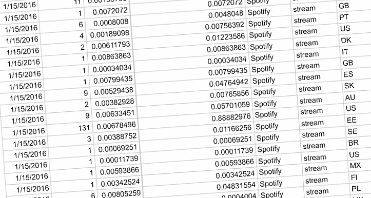 Ülevaade, mida artist 2016. aasta jaanuaris Spotifyst striimi kohta kokku ajas. Nagu näha, pole seal fikseeritud striimihinda ja tasu erineb striimi kohta üle 70 korra. See info ei tule otse Spotifyst, kuna Spotify õiguste registrite pidamisega ei tegele ja nagu näha, on mingisugune algeline asukohapõhine eristus täitsa olemas.